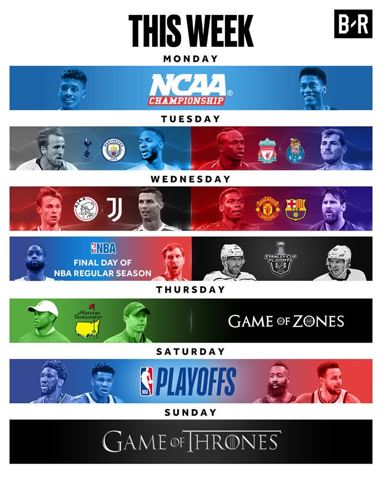 Week preview …..